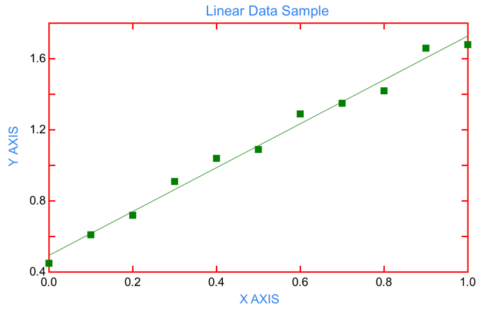 Linear Data Plot Example