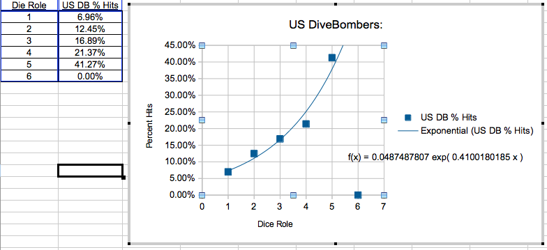 screen shot of final equation